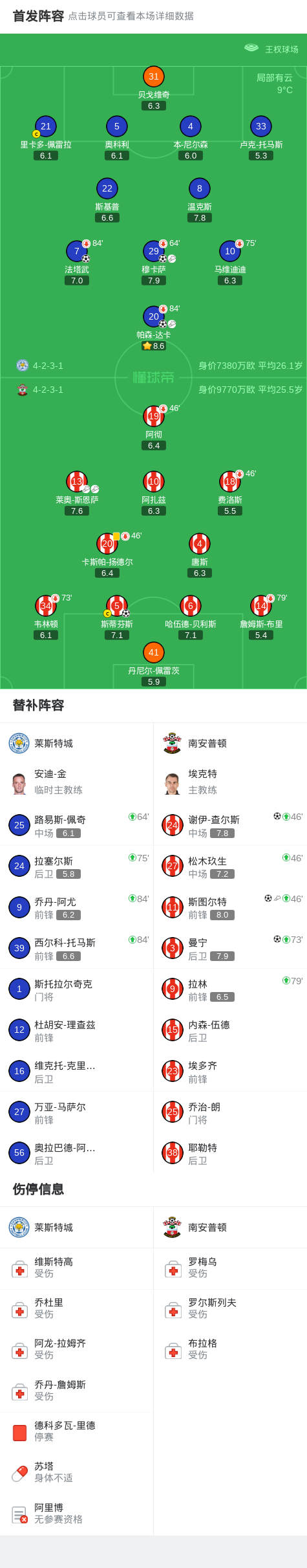 c7娱乐官网-包含谢菲联逆转击败南安普顿，豪取胜利改写命运的词条